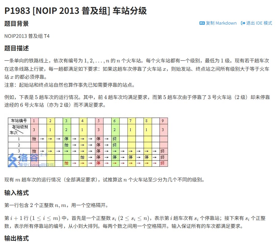 2013年NOIP普及组车站分级题解（洛谷P1983）— 图论与拓扑排序的实战应用
