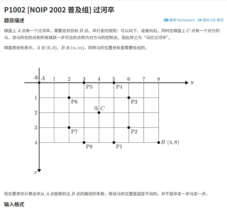 NOIP2002普及组过河卒题解：动态规划解法与代码详解 NOIP普及组 动态规划算法 NOIP题解 洛谷题解 第1张